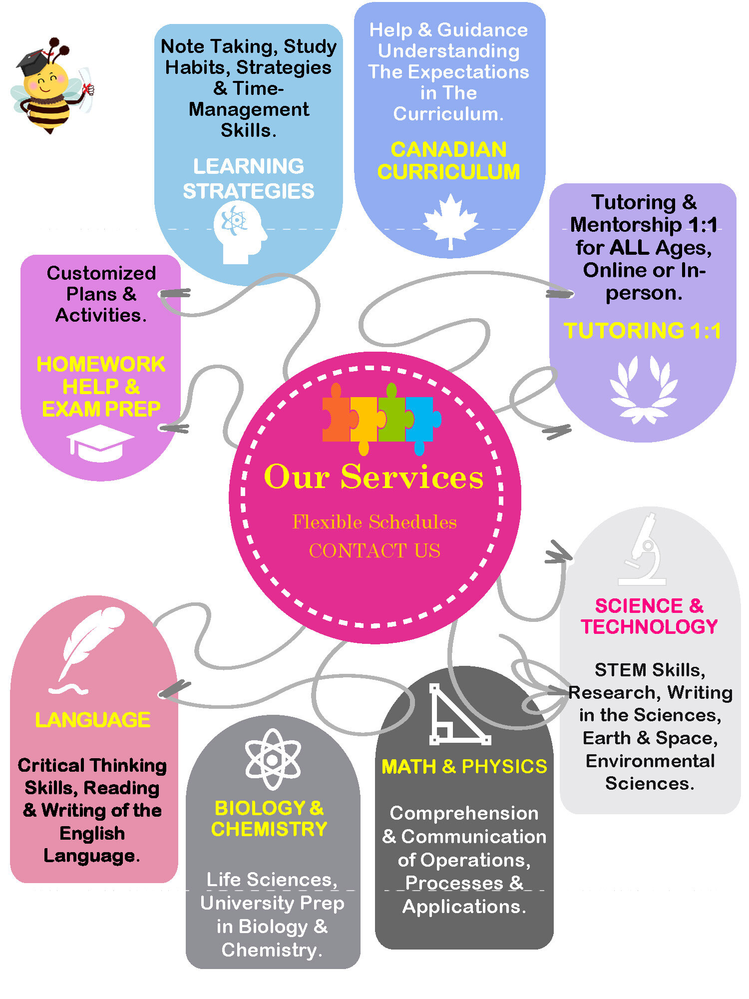 tutoring_services-homework_help-learning_strategies-science-English-Biology-Chemistry-Math-1 tutoring_services-homework_help-learning_strategies-science-English-Biology-Chemistry-Math-1